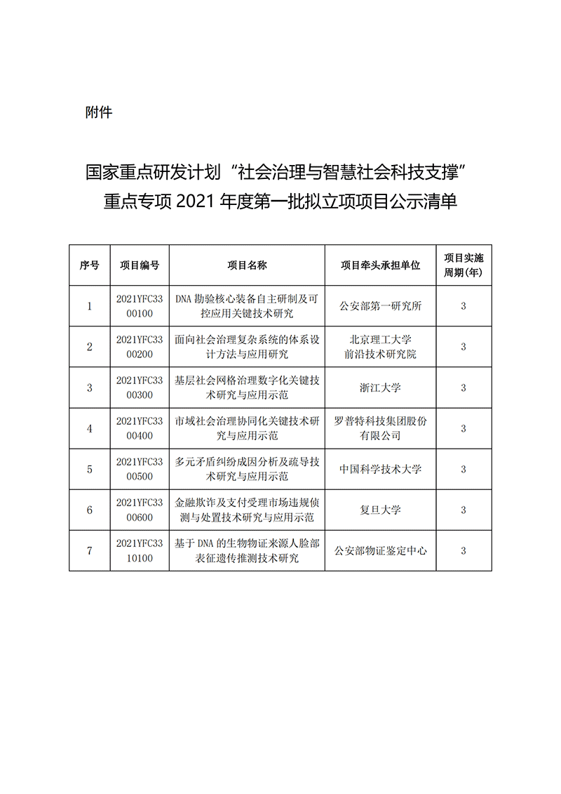 1638182192262093.png 國家重點研發計劃“社會治理與智慧社會科技支撐”重點專項2021年度第一批擬立項項目公示清單_20211129100504 (1)_00.png
