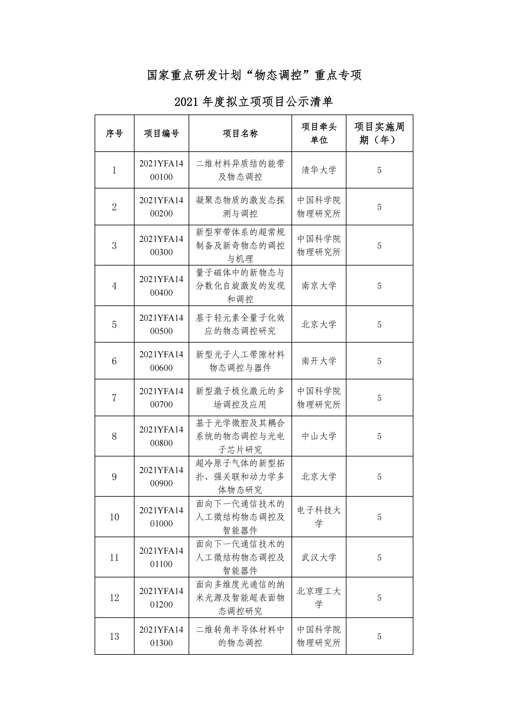 12-9“物態(tài)調控”重點專項2021年度擬立項項目公示清單_20211209154545_00.png