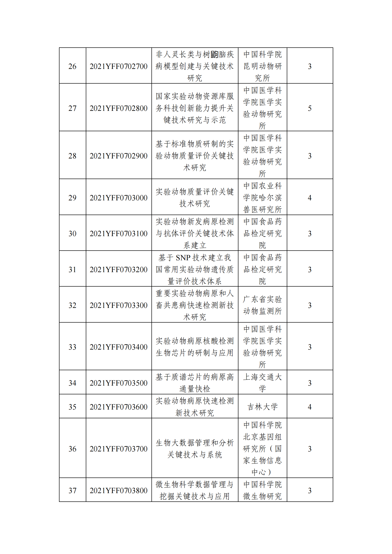 12-10國家重點研發計劃“基礎科研條件與重大科學儀器設備研發”重點專項2021年度指南擬立項項目公示清單_20211210145412_02.png
