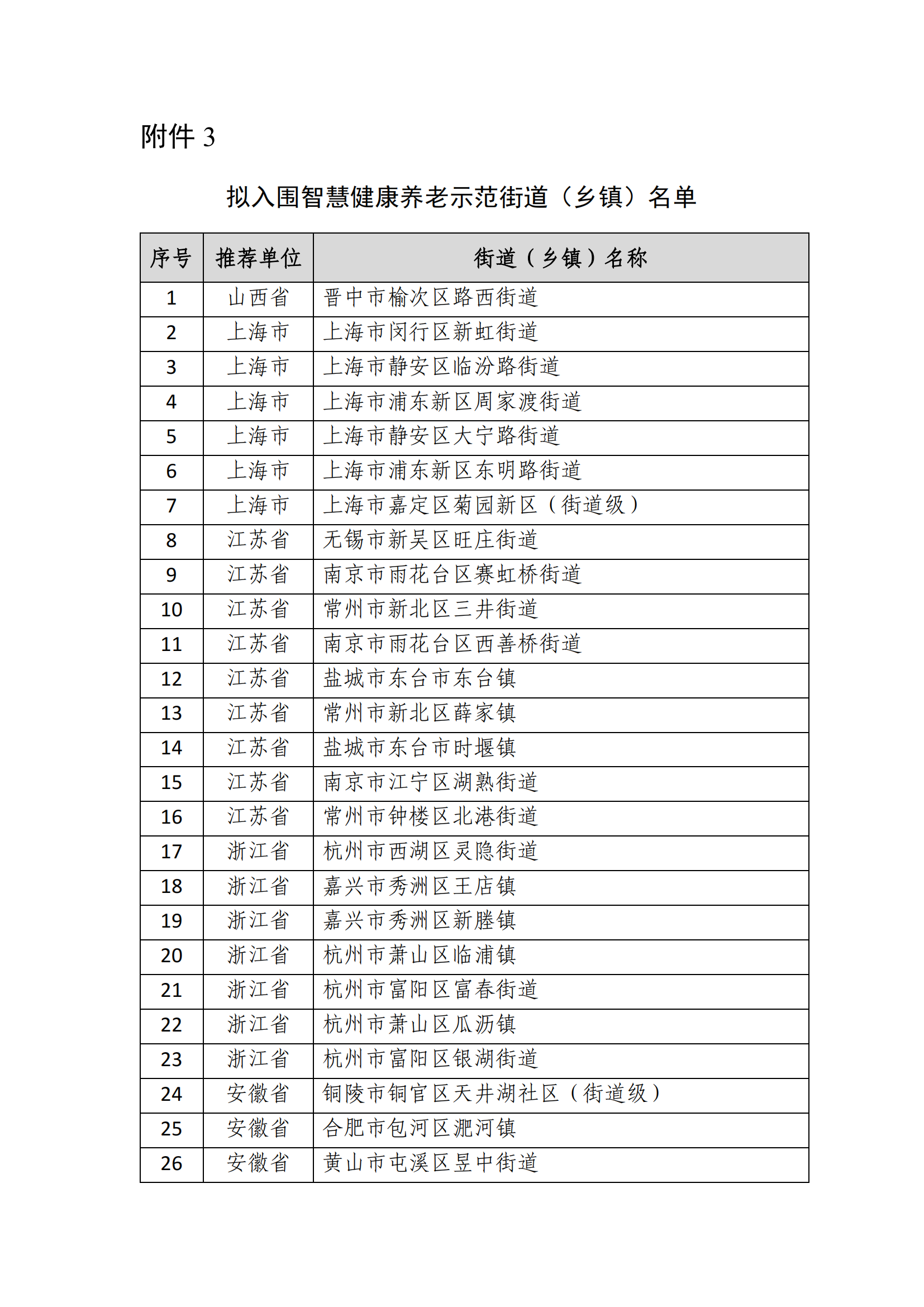 1642413282114229.png 養(yǎng)老項目_03.png