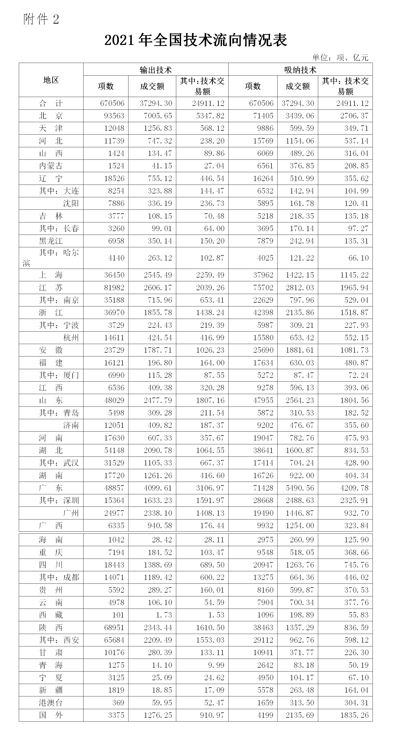 1645696682995978.png 2-24_01.png