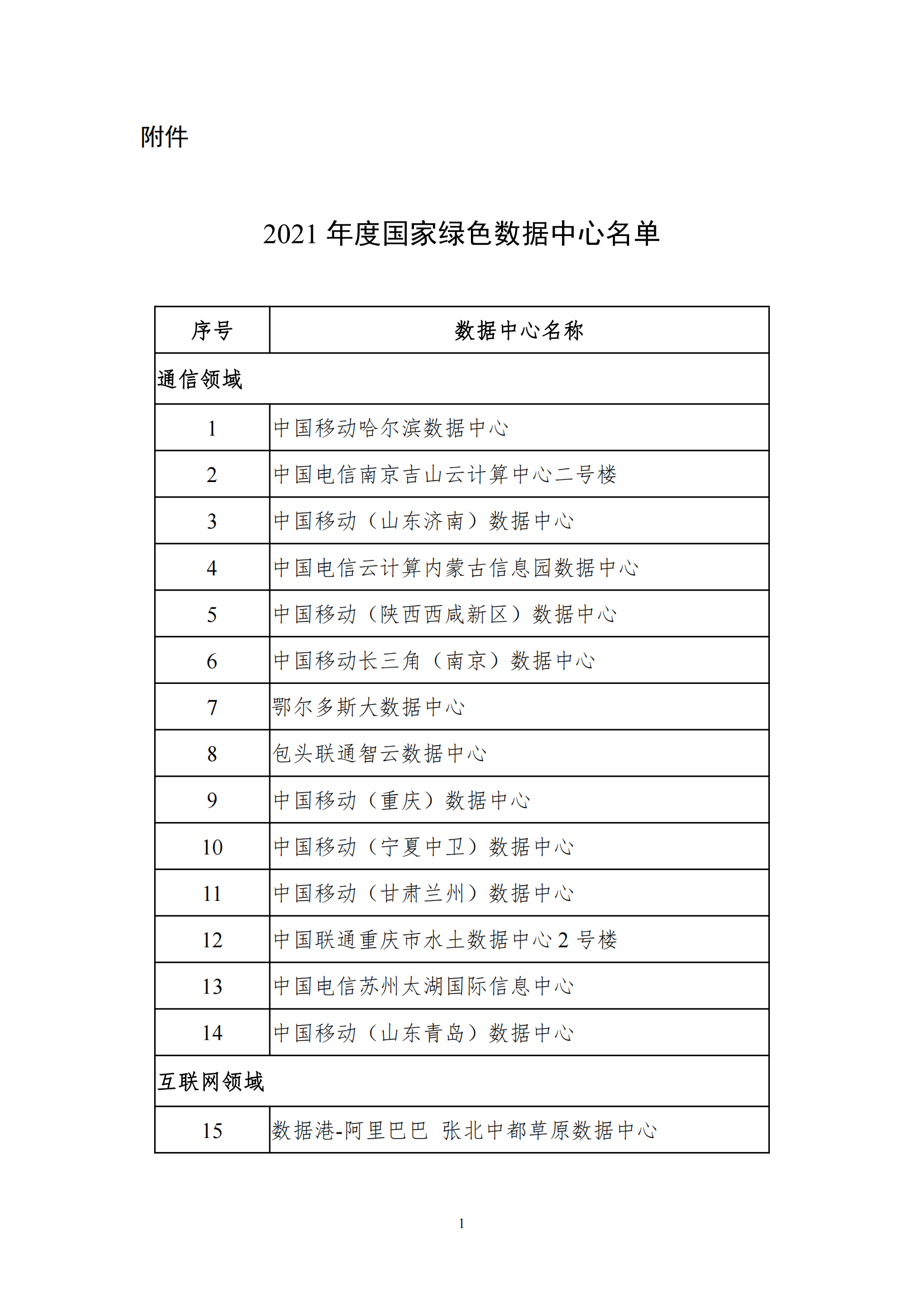 1647507922657055.png 2021綠色數據中心名單_00.png