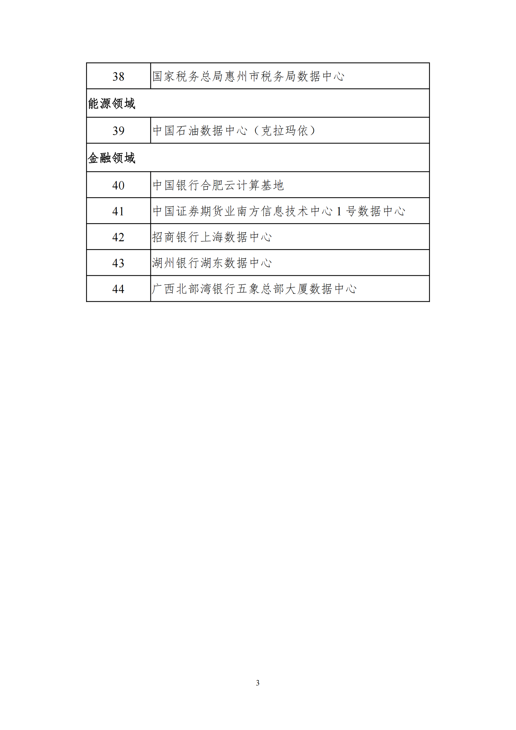 1647507940129008.png 2021綠色數據中心名單_02.png