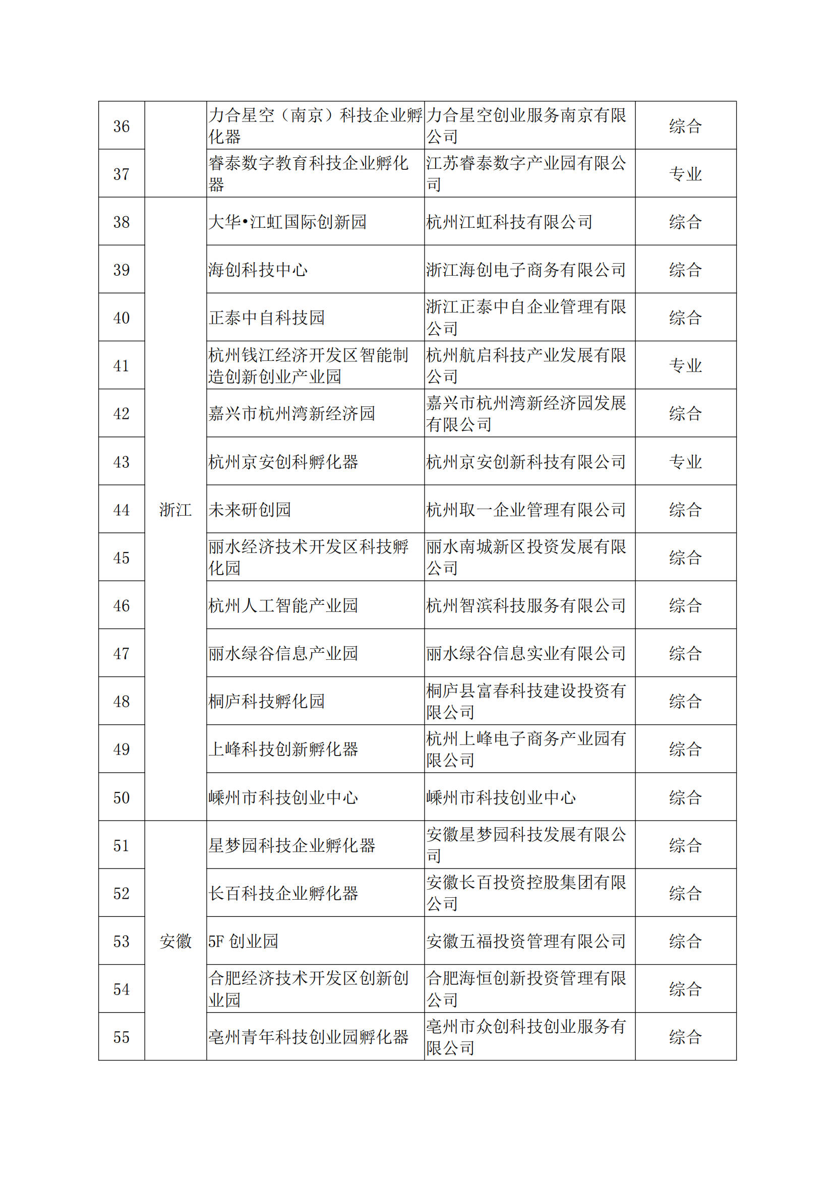 1647508203364384.png 2021孵化器_02.png