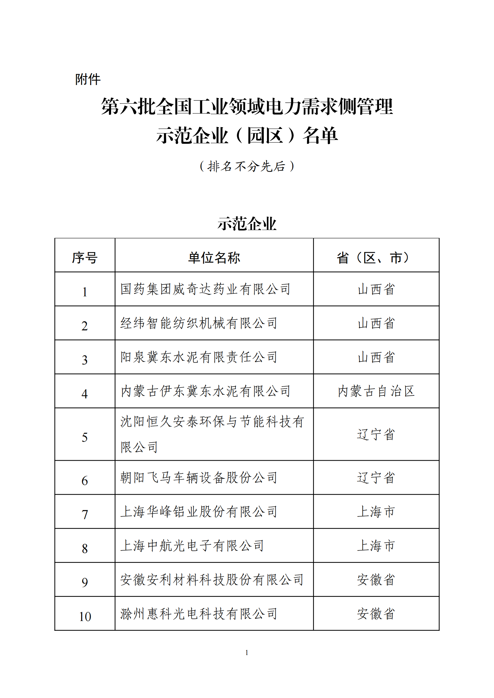 1648117035772563.png 電力名單_00.png