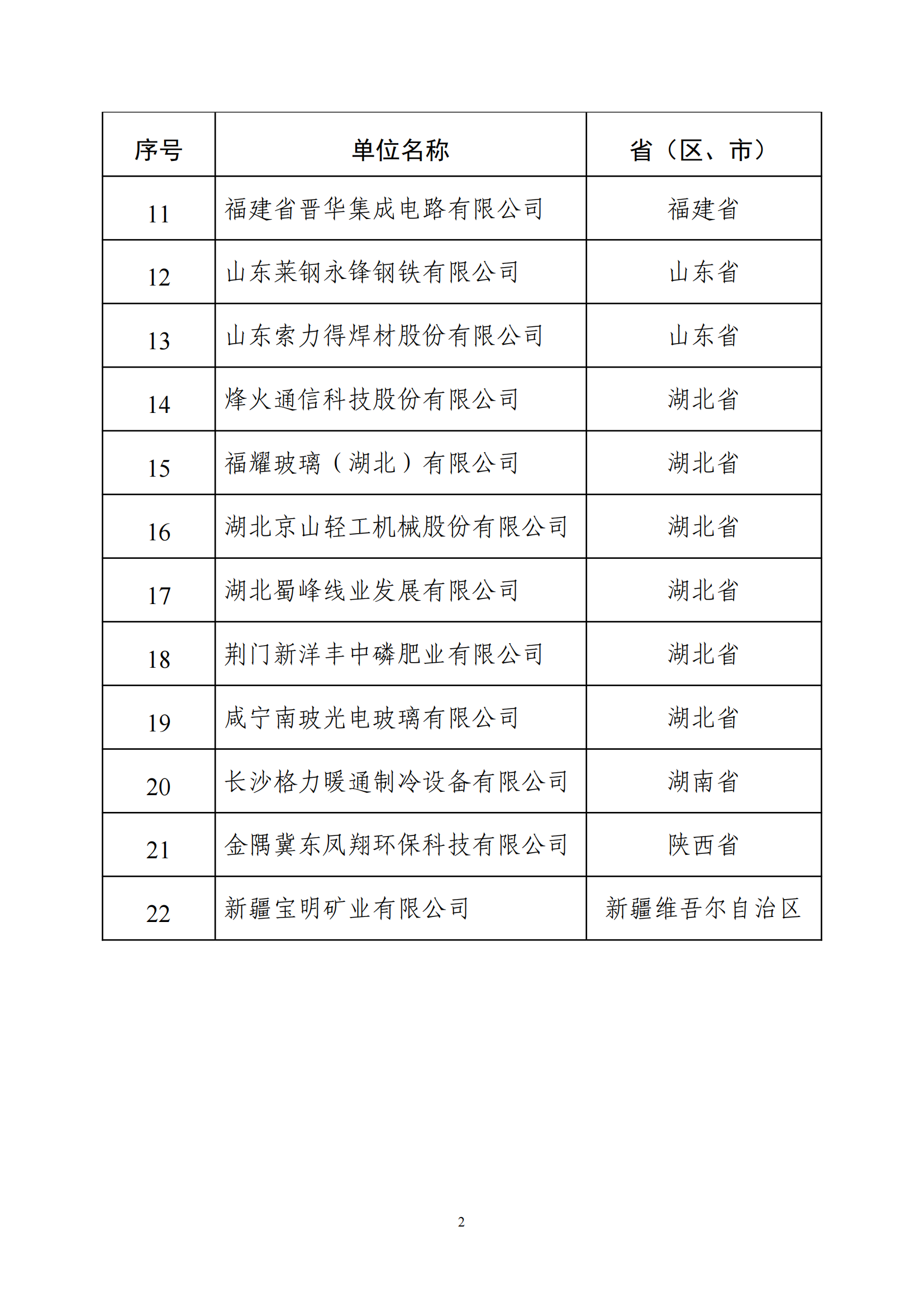 1648117050556386.png 電力名單_01.png