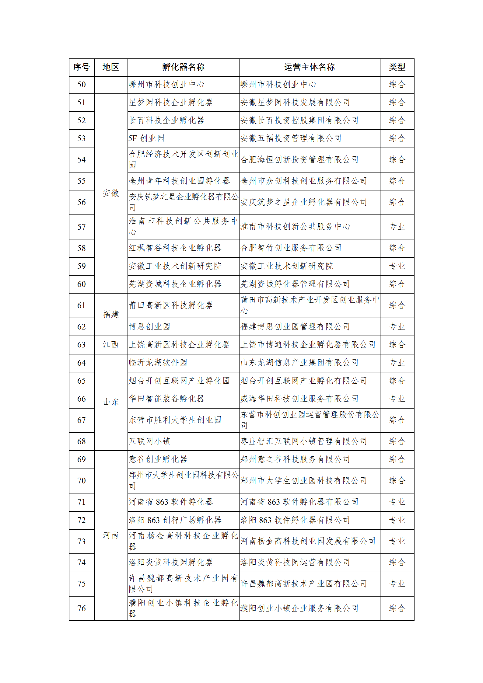 1650620030748690.png 2021孵化器名單_03.png