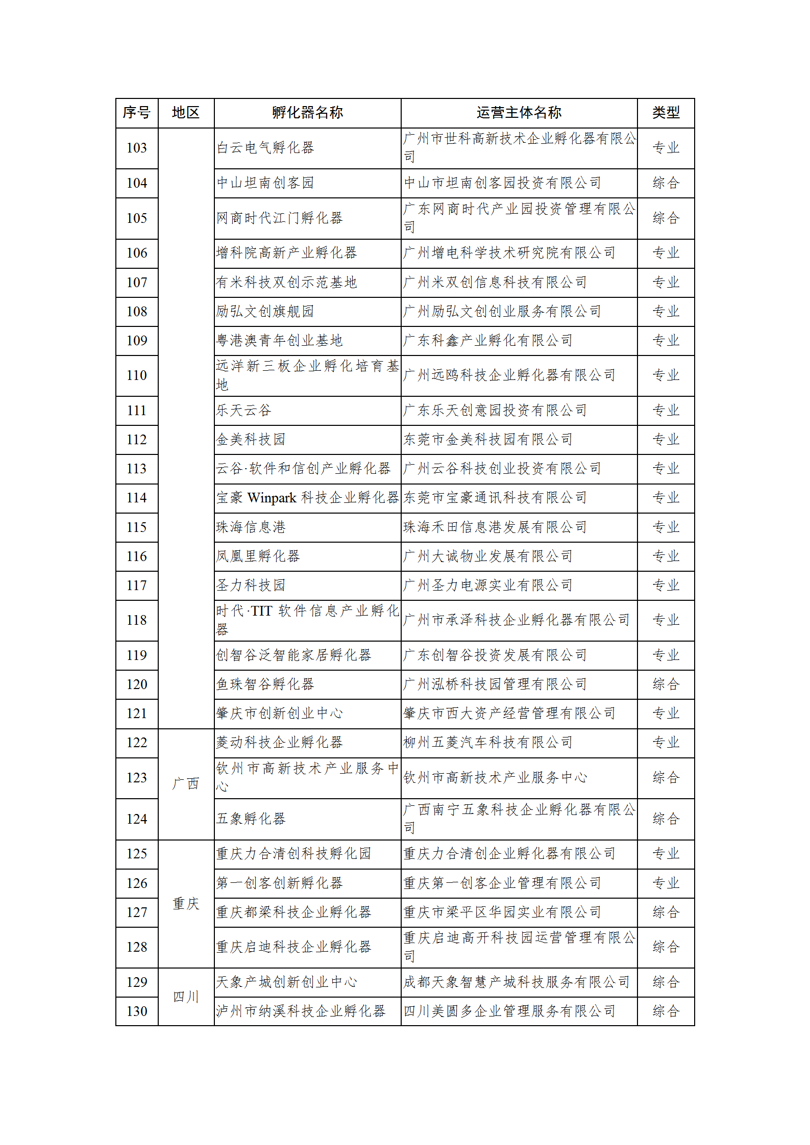 1650620043753610.png 2021孵化器名單_05.png