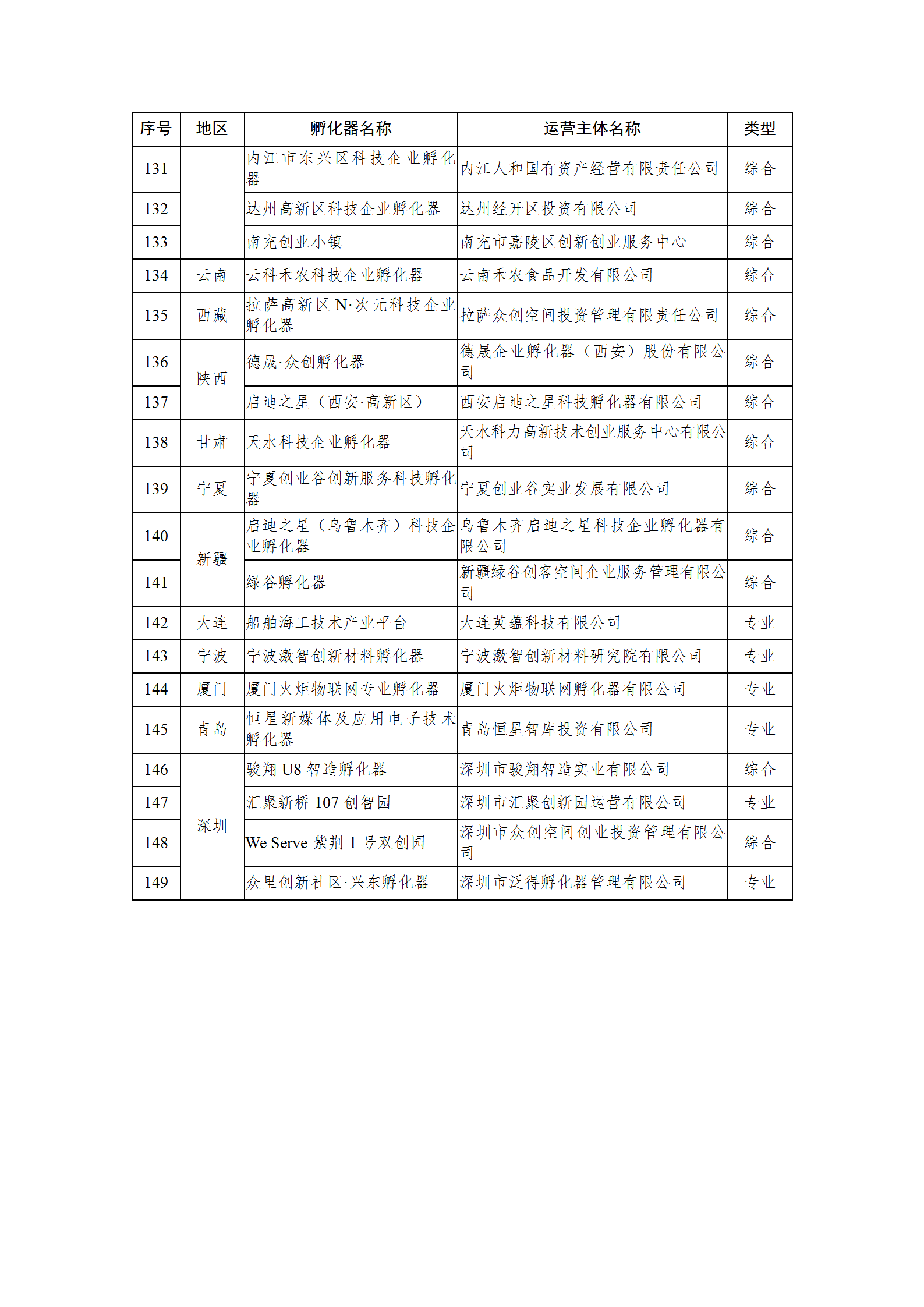 1650620050118426.png 2021孵化器名單_06.png