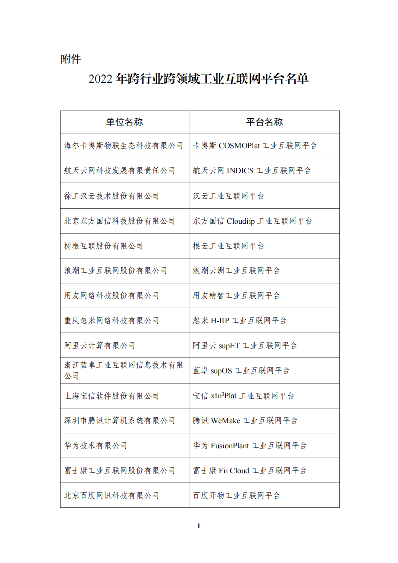 1653471718732959.png 工業(yè)互聯(lián)網平臺清單_00.png