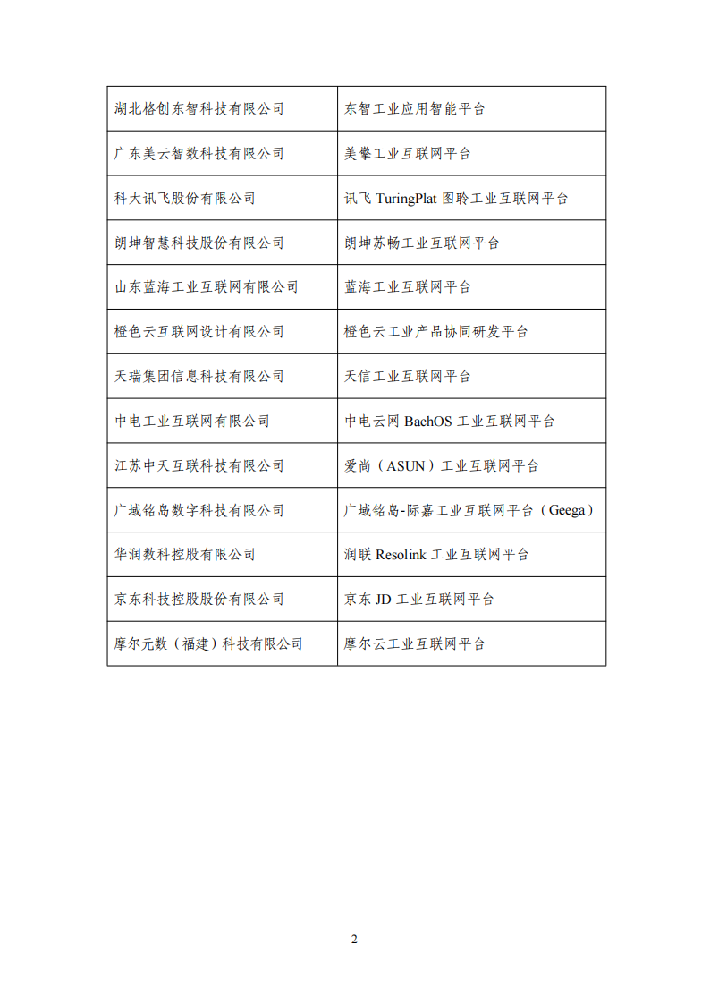 1653471730632706.png 工業(yè)互聯(lián)網平臺清單_01.png