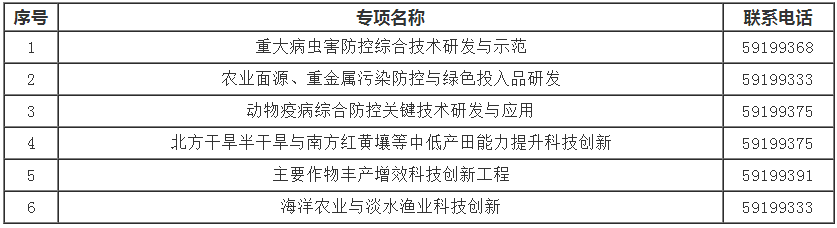 6個專項聯(lián)系方式.png