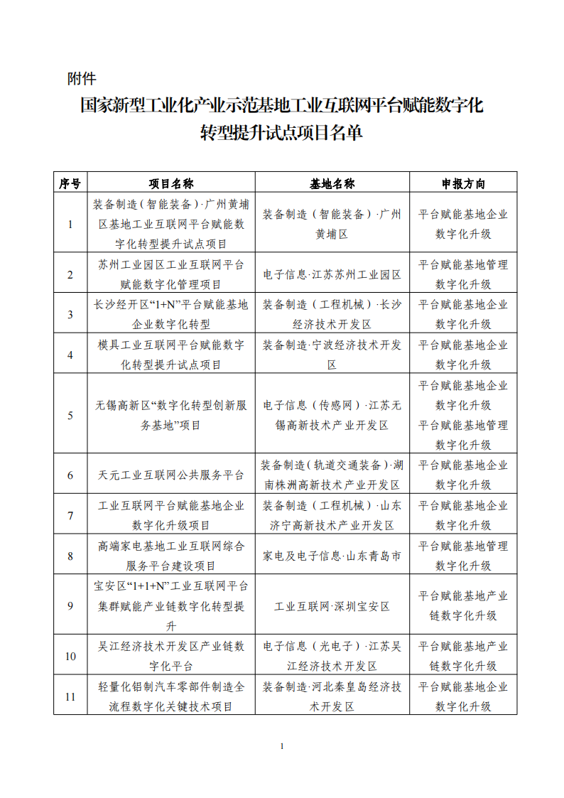 9-7工業互聯網平臺_00.png