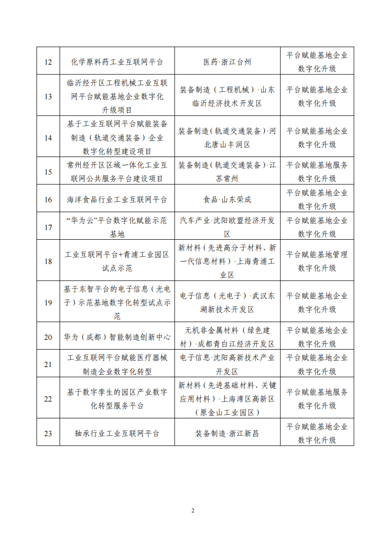 9-7工業互聯網平臺_01.png