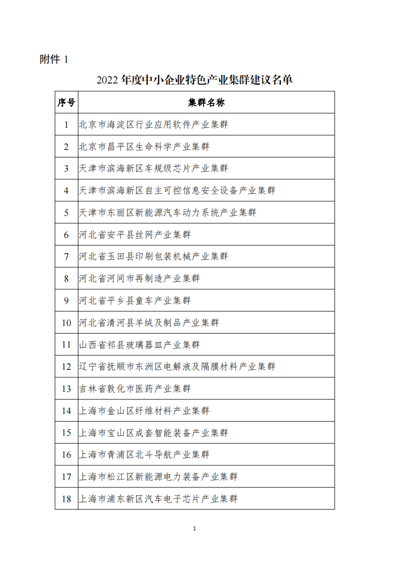 1672307152737758.png 2022產業集群_00.png