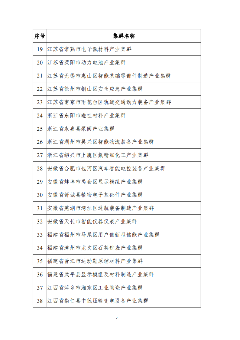 1672307180537494.png 2022產業集群_01.png