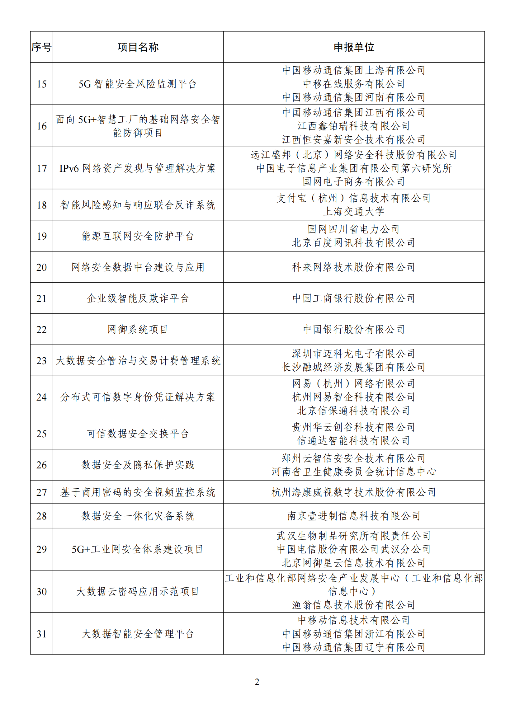 1672395298228661.png 2022網絡安全示范名單_01.png