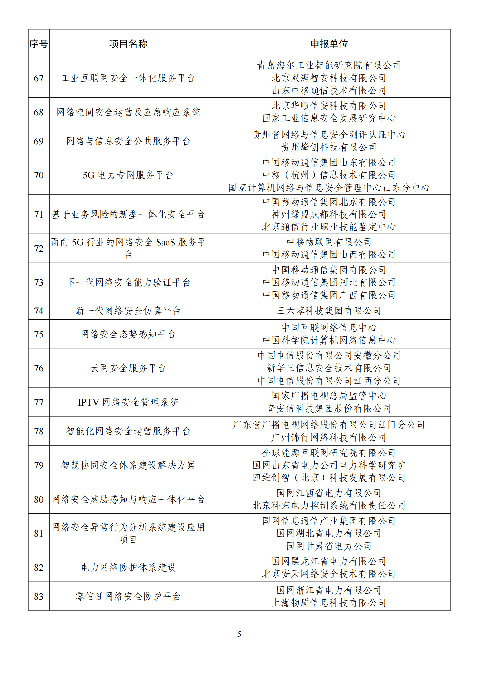 1672395389127994.png 2022網絡安全示范名單_04.png