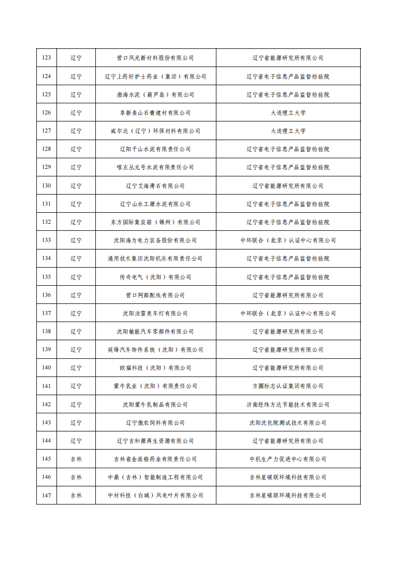 1675936517178754.png 1綠色工廠名單_05.png