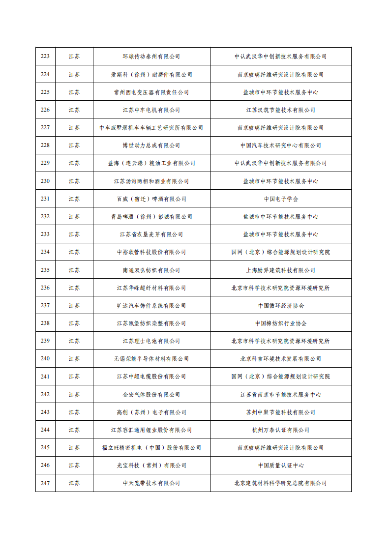 1675936554159930.png 1綠色工廠名單_09.png