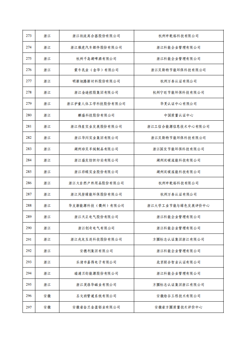 1675936574656219.png 1綠色工廠名單_11.png