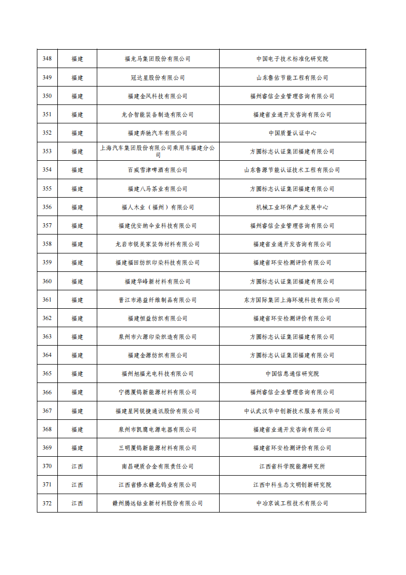 1675936600254850.png 1綠色工廠名單_14.png