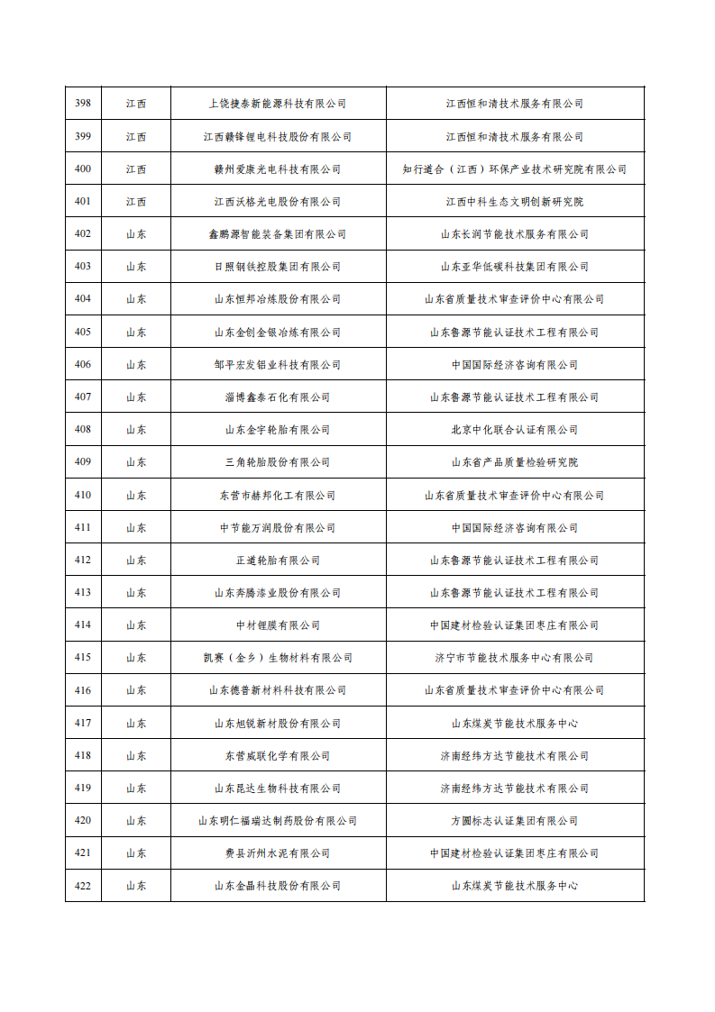 1675936617882688.png 1綠色工廠名單_16.png