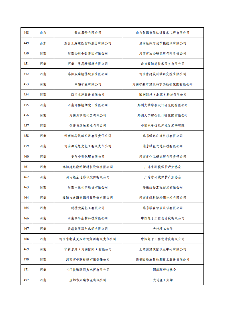 1675936638786080.png 1綠色工廠名單_18.png