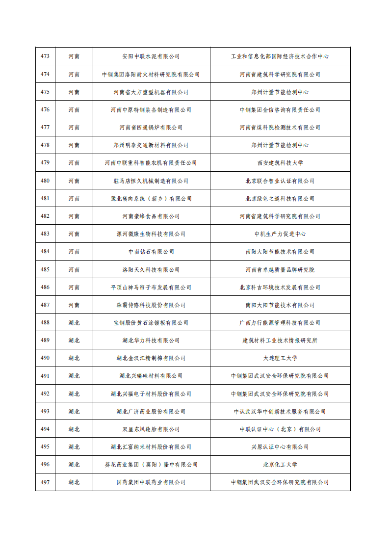 1675936647298223.png 1綠色工廠名單_19.png