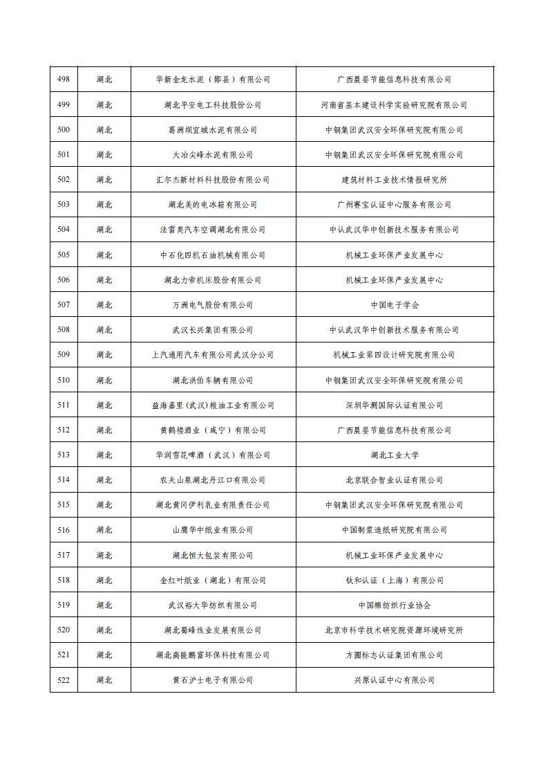 1675936658268340.png 1綠色工廠名單_20.png