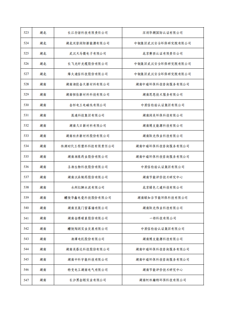 1675936667818349.png 1綠色工廠名單_21.png