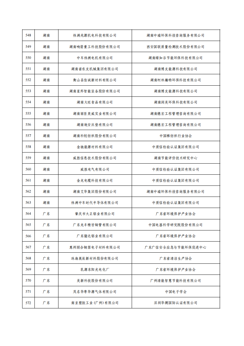 1675936682318402.png 1綠色工廠名單_22.png