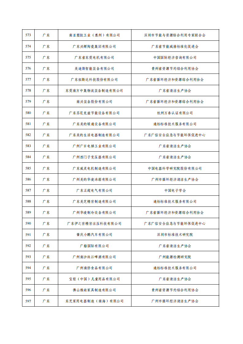 1675936694370975.png 1綠色工廠名單_23.png