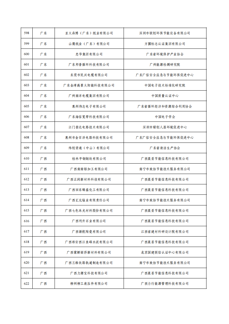 1675936703122422.png 1綠色工廠名單_24.png