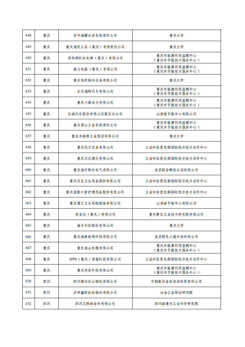 1675936723187549.png 1綠色工廠名單_26.png