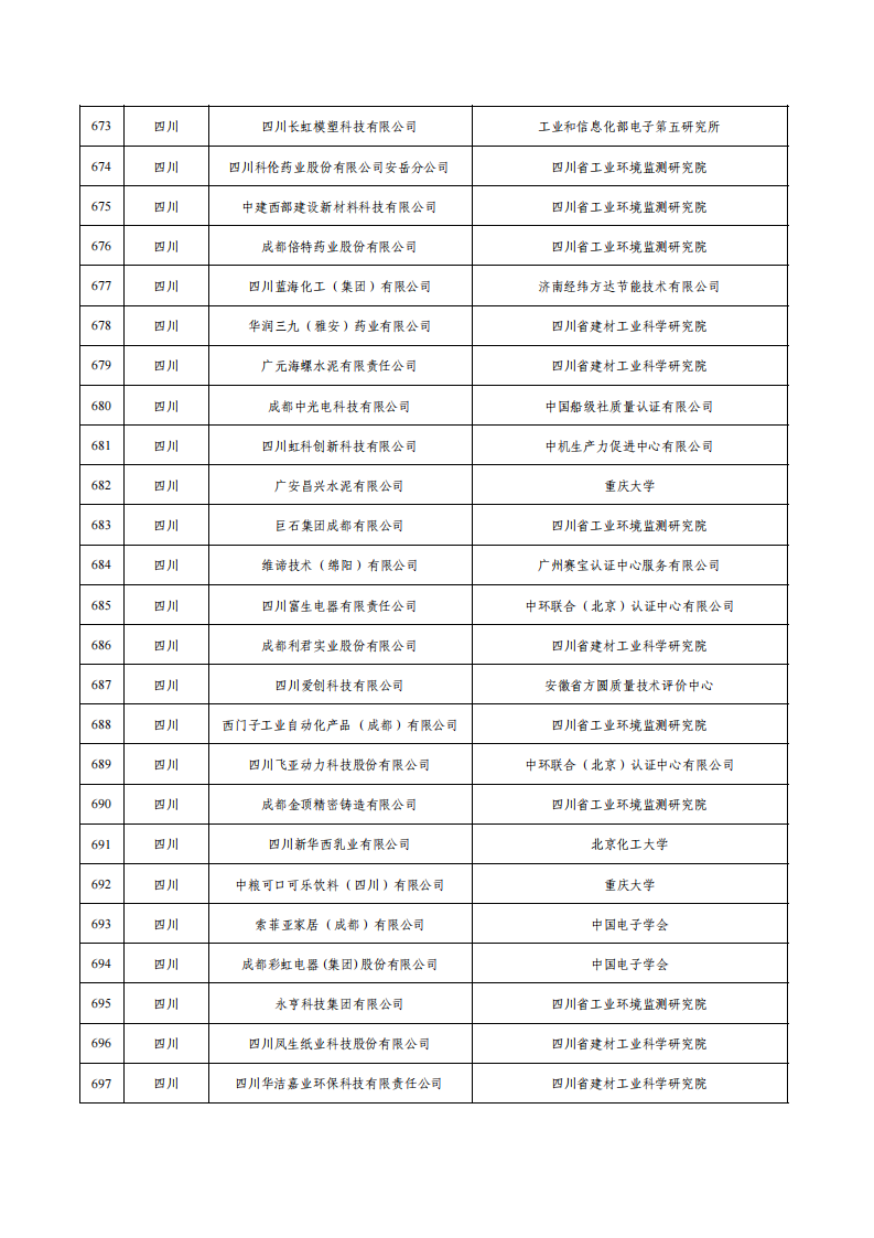 1675936733648430.png 1綠色工廠名單_27.png