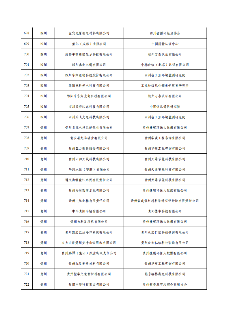 1675936741994427.png 1綠色工廠名單_28.png