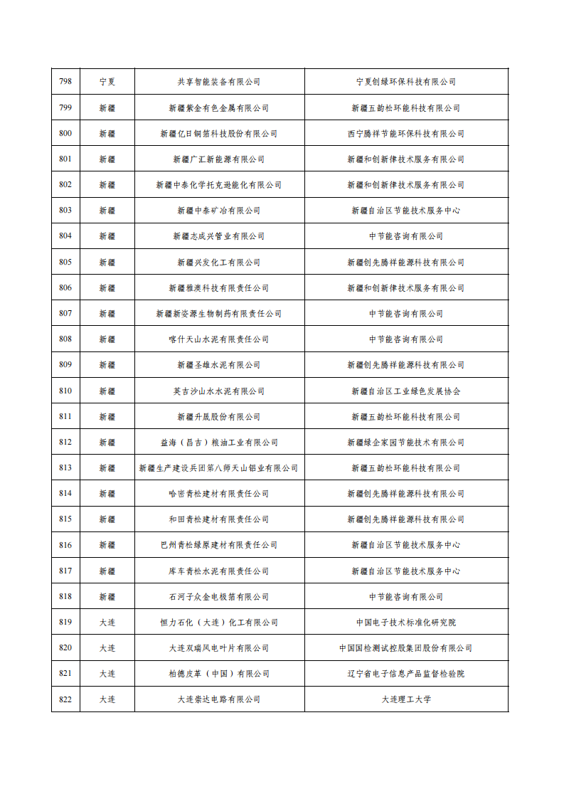 1675936802318242.png 1綠色工廠名單_32.png