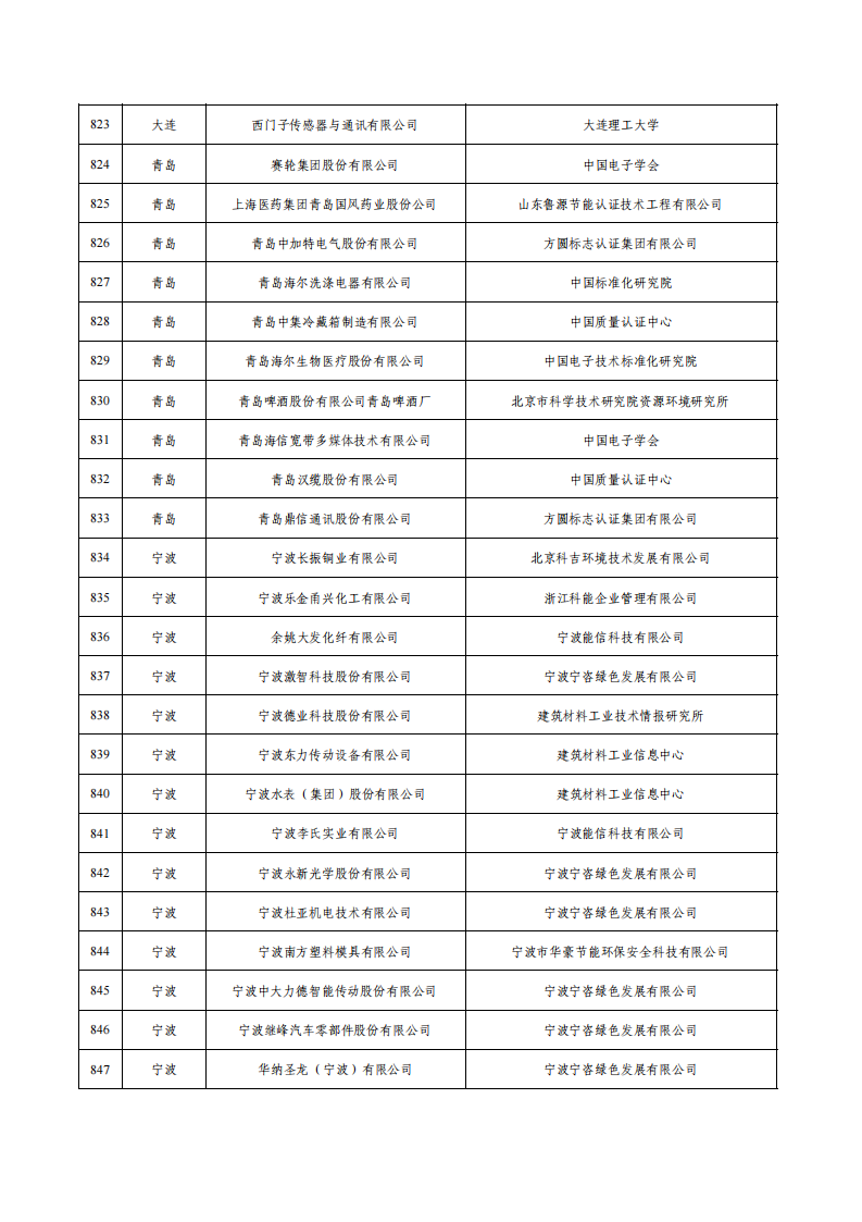 1675936812826094.png 1綠色工廠名單_33.png