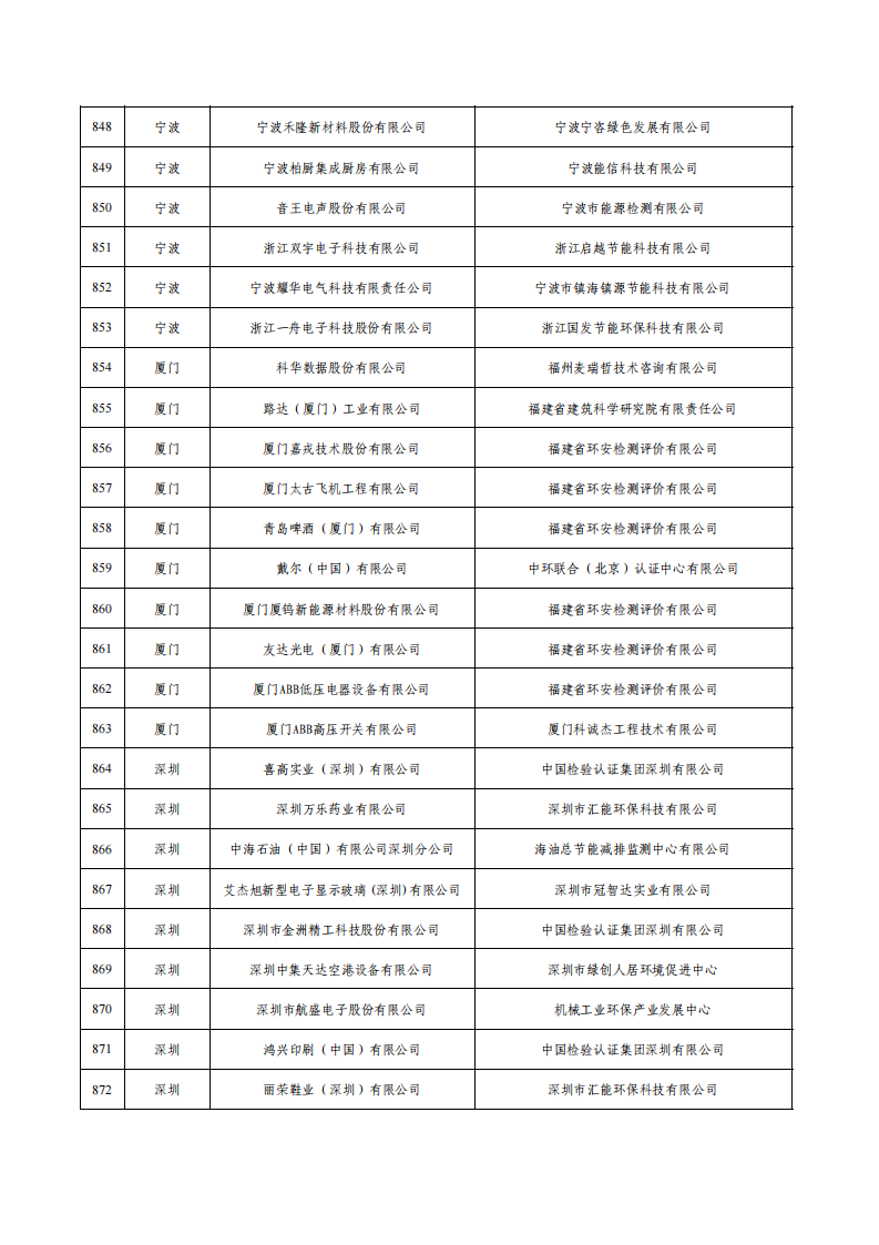 1675936825393663.png 1綠色工廠名單_34.png