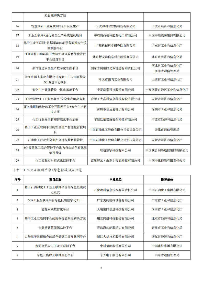 1676285196768721.png 2022互聯網示范名單_05.png