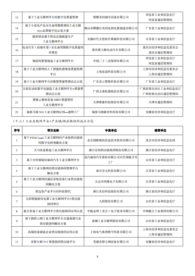 1676285220700082.png 2022互聯網示范名單_07.png