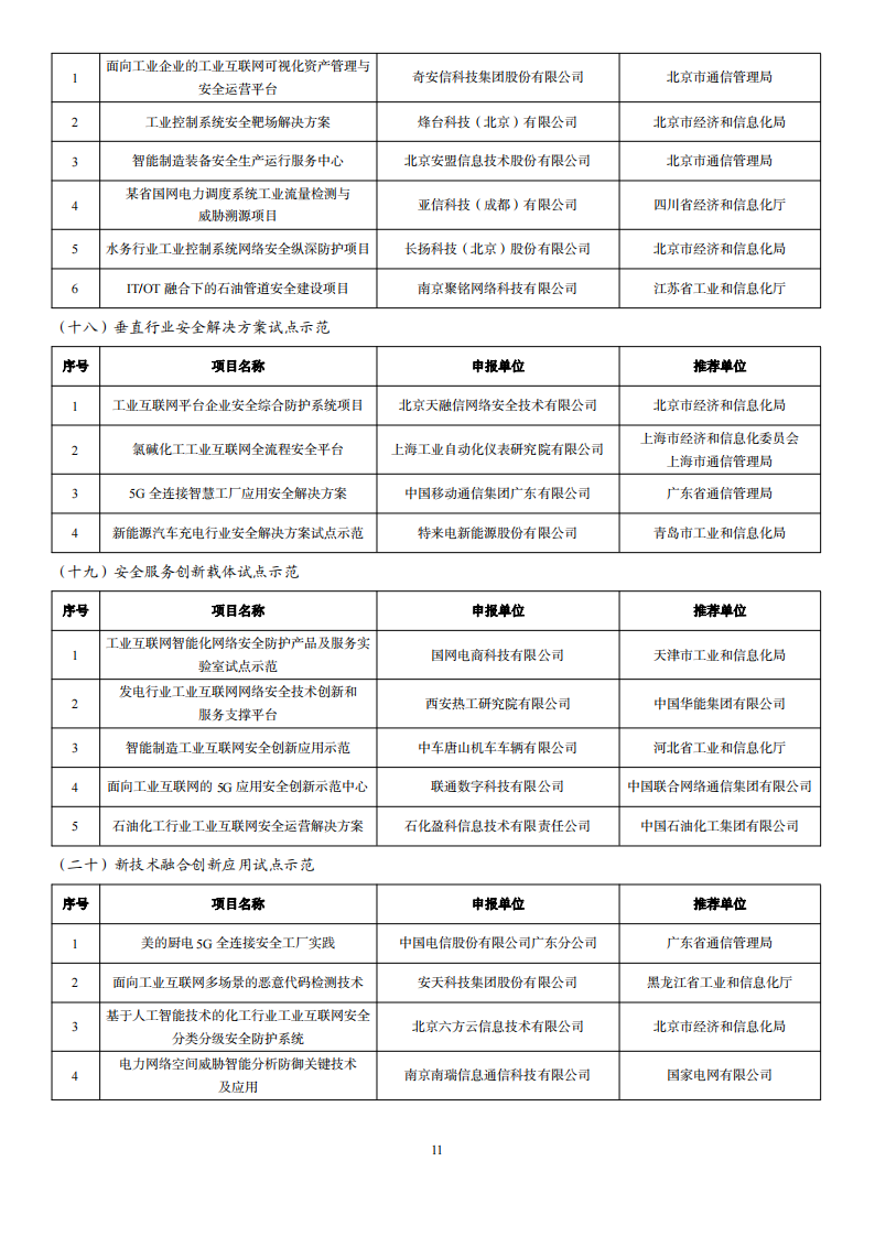 1676285263893221.png 2022互聯網示范名單_10.png