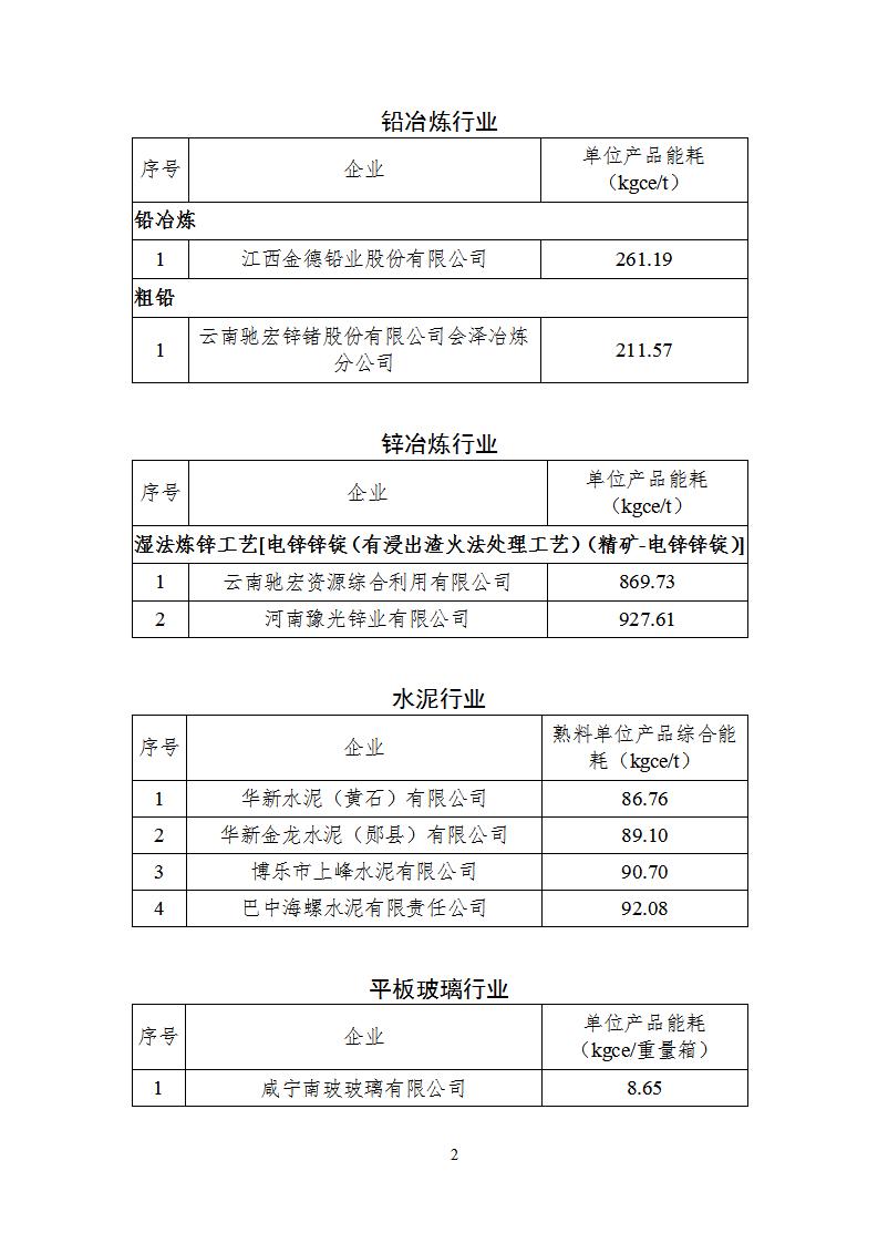 1678099697698714.jpg 2022能效_02.jpg