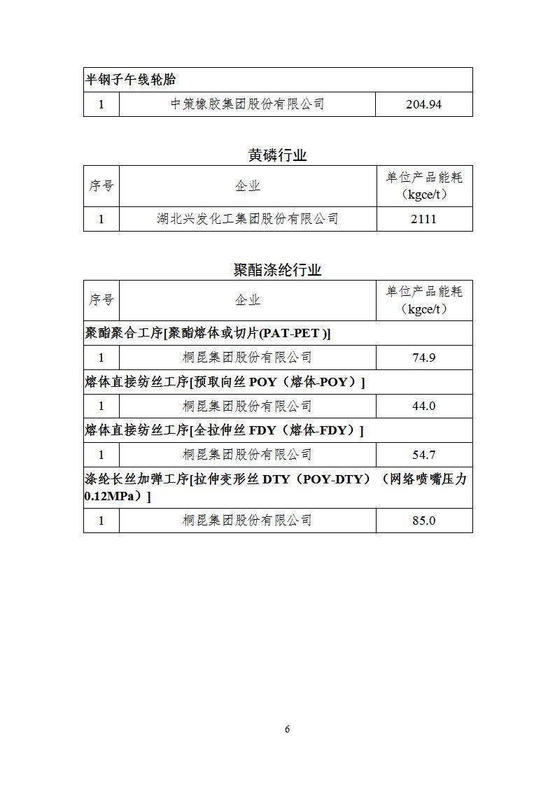 1678099720555537.jpg 2022能效_06.jpg