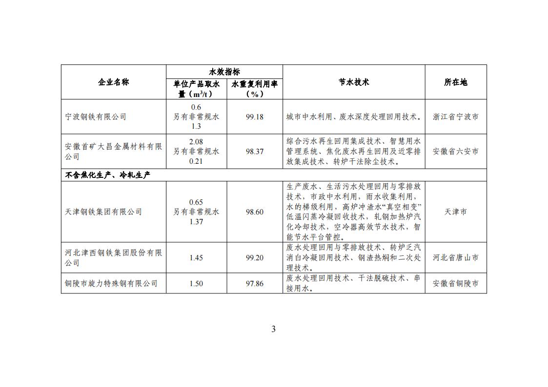 1用區 園區 企業名單_02.jpg