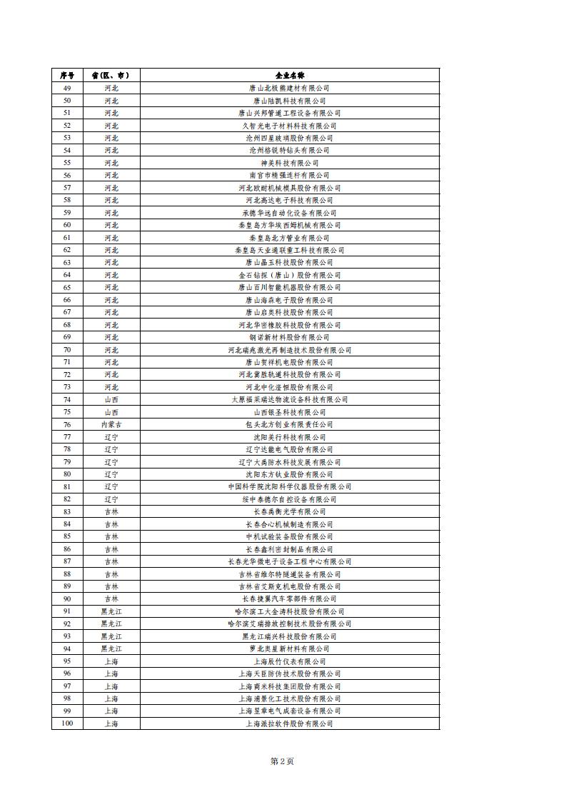 1679655093685499.jpg 小巨人績效評價結果_01.jpg