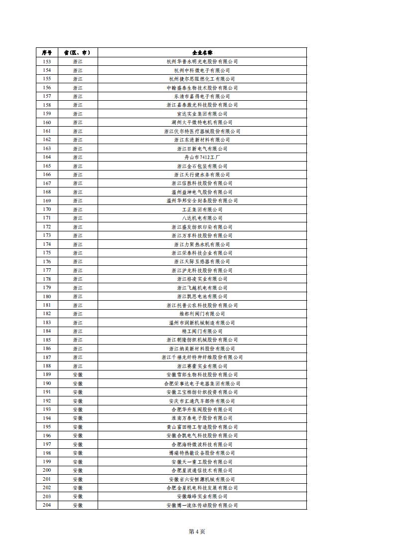 1679655120250624.jpg 小巨人績效評價結果_03.jpg