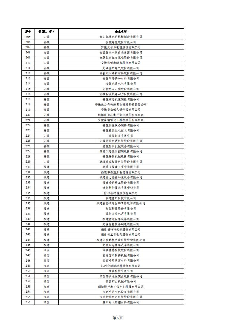 1679655127863701.jpg 小巨人績效評價結果_04.jpg