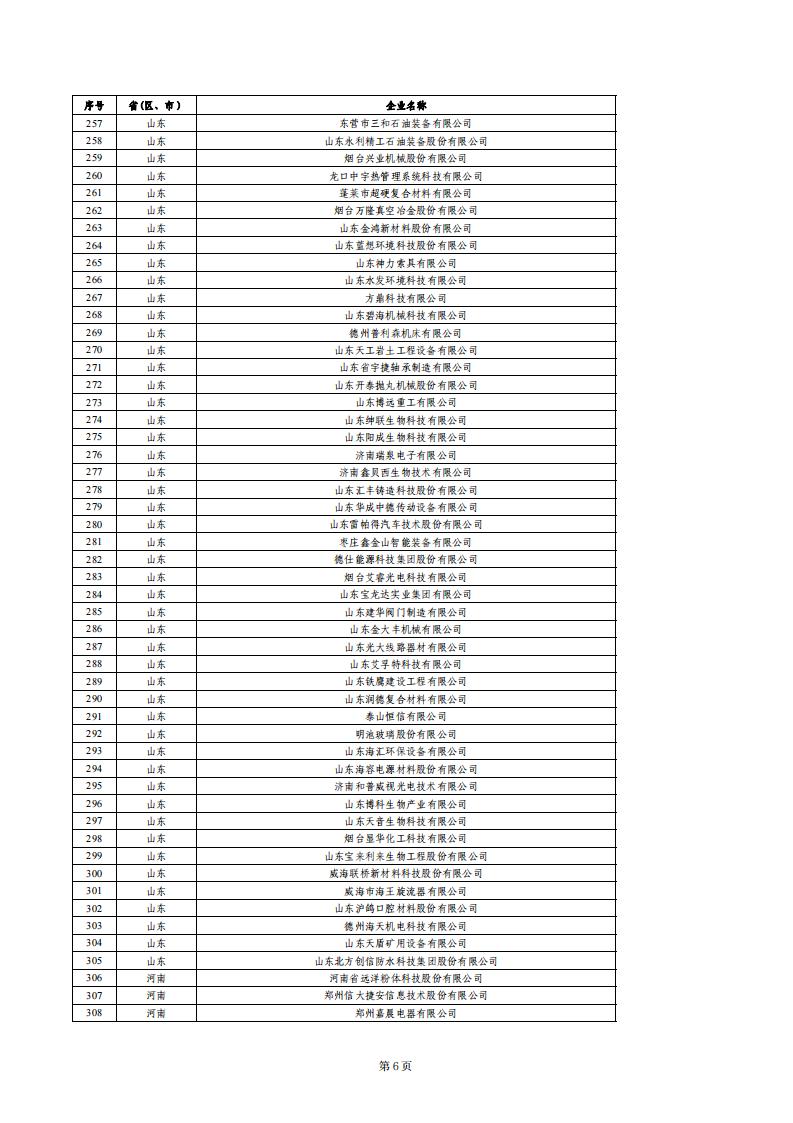 1679655134685351.jpg 小巨人績效評價結果_05.jpg